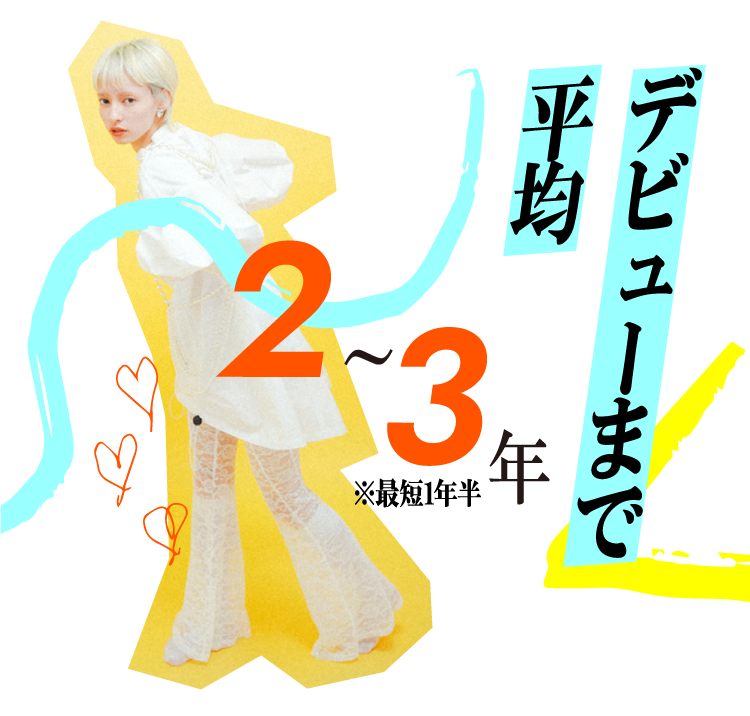 デビューまで平均2〜3年 ※最短1年半